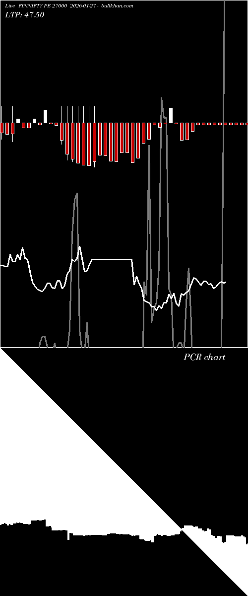  option chart FINNIFTY PE 27000 2026-01-27 