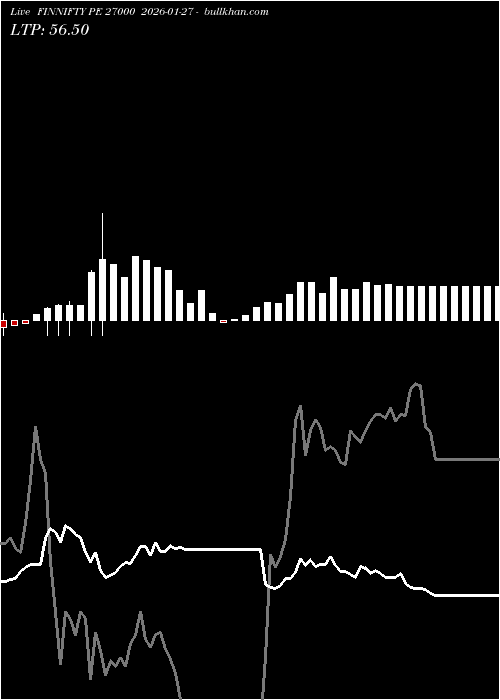  option chart FINNIFTY PE 27000 2026-01-27 