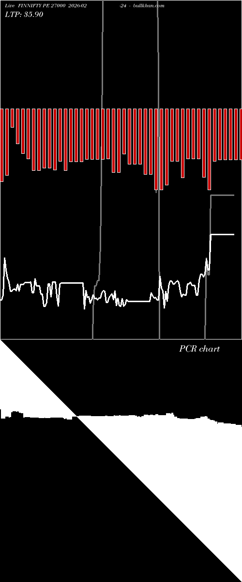  option chart FINNIFTY PE 27000 2026-02-24 