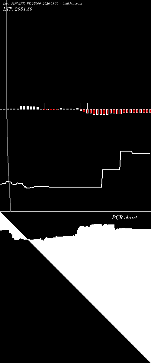  option chart FINNIFTY PE 27000 2026-03-30 