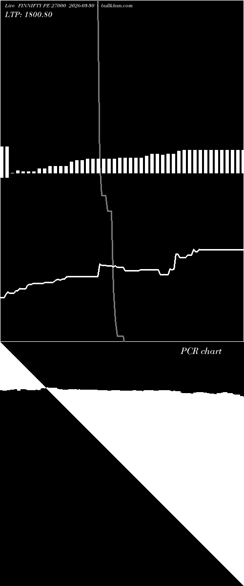  option chart FINNIFTY PE 27000 2026-03-30 