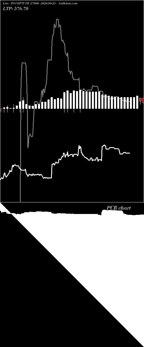  option chart FINNIFTY PE 27000 2026-08-25 