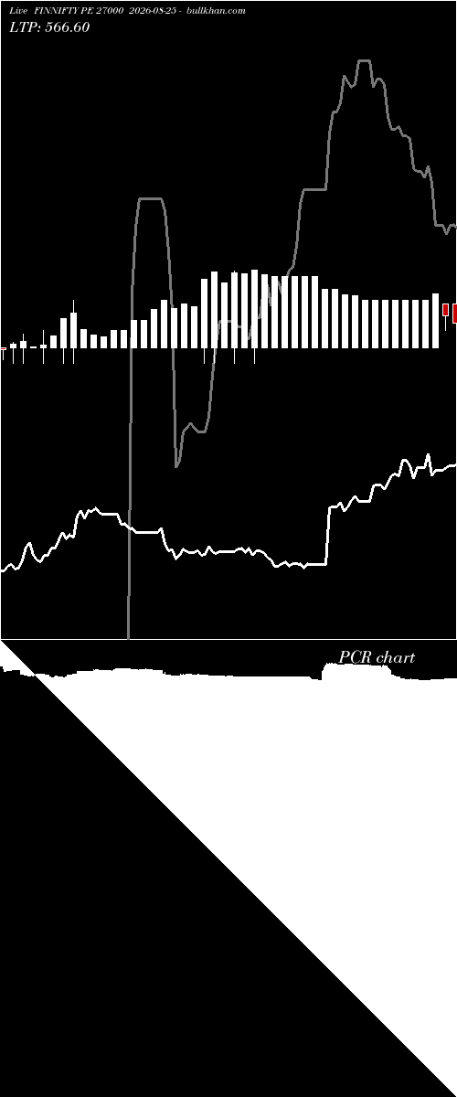  option chart FINNIFTY PE 27000 2026-08-25 