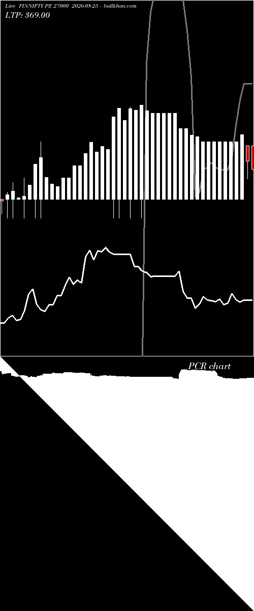  option chart FINNIFTY PE 27000 2026-08-25 