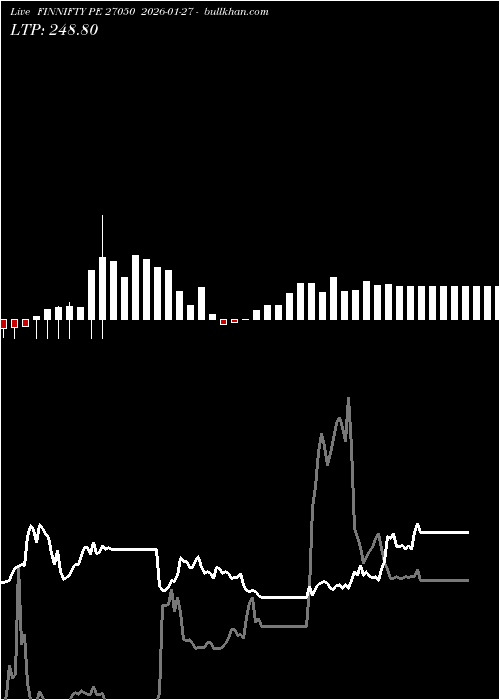  option chart FINNIFTY PE 27050 2026-01-27 