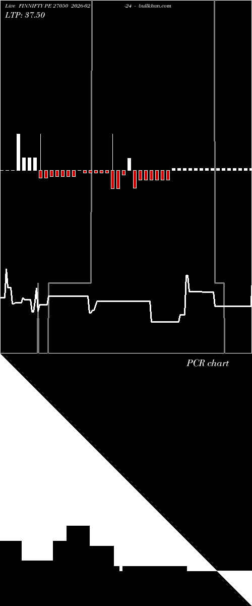  option chart FINNIFTY PE 27050 2026-02-24 