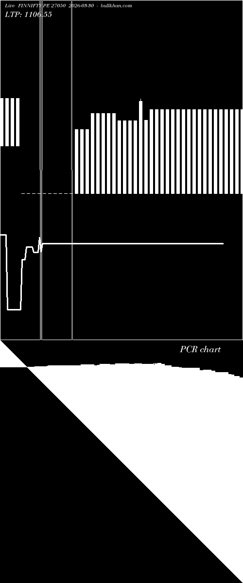  option chart FINNIFTY PE 27050 2026-03-30 