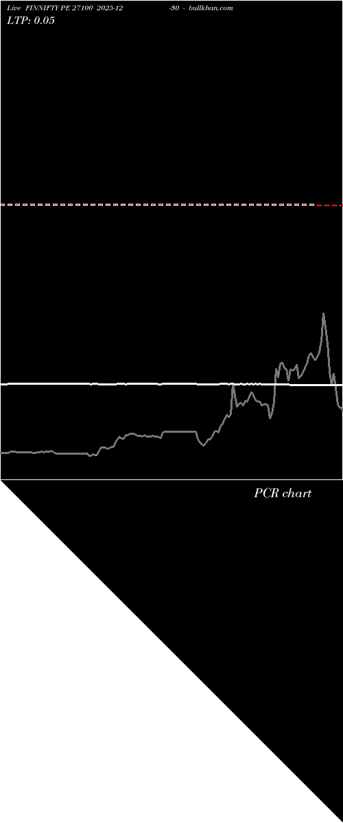  option chart FINNIFTY PE 27100 2025-12-30 