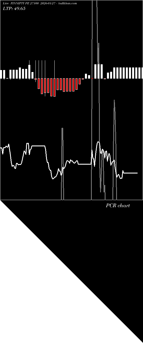  option chart FINNIFTY PE 27100 2026-01-27 