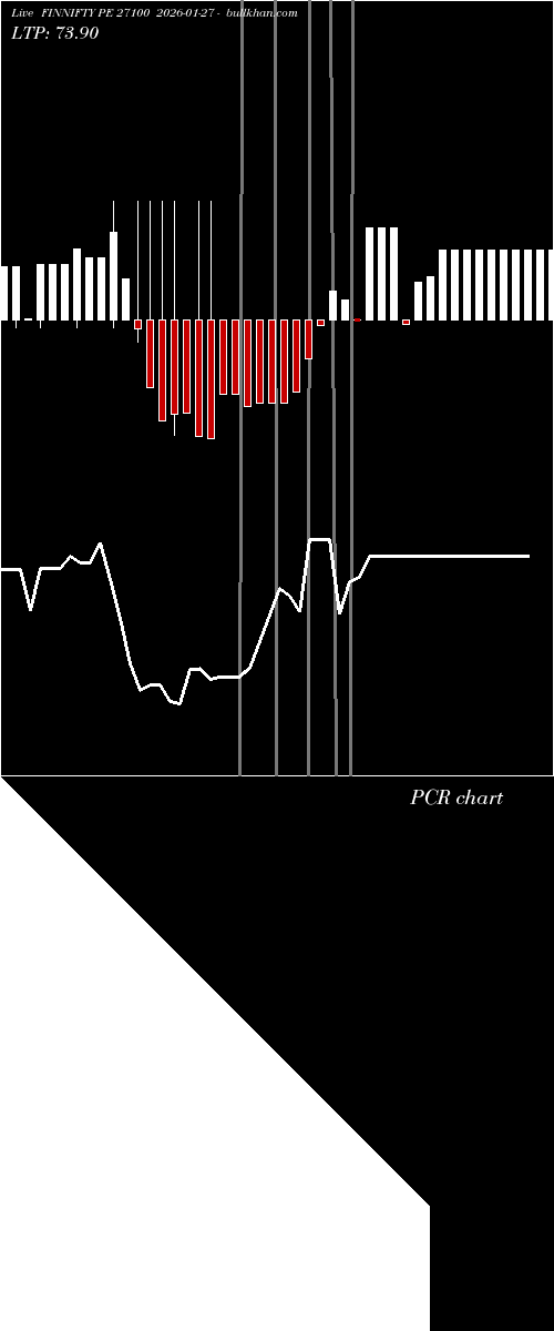  option chart FINNIFTY PE 27100 2026-01-27 