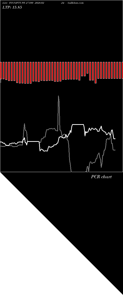  option chart FINNIFTY PE 27100 2026-02-24 