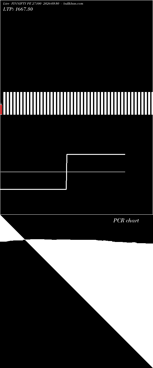  option chart FINNIFTY PE 27100 2026-03-30 