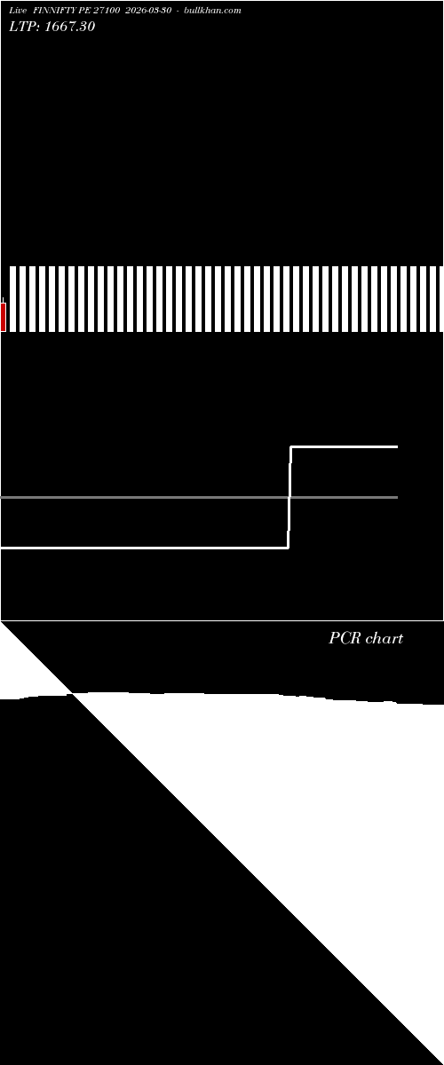  option chart FINNIFTY PE 27100 2026-03-30 