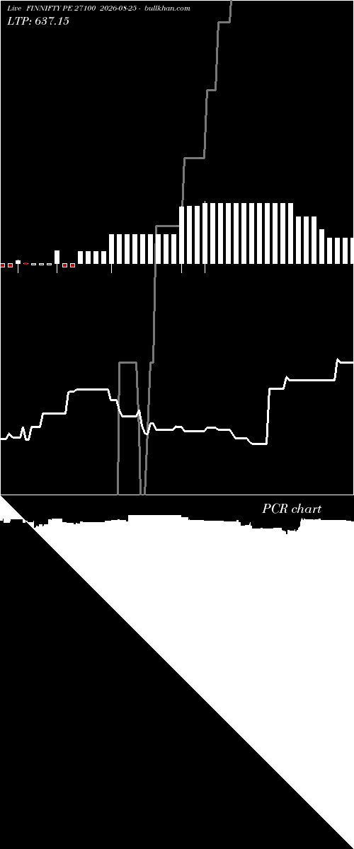  option chart FINNIFTY PE 27100 2026-08-25 