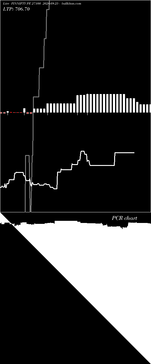  option chart FINNIFTY PE 27100 2026-08-25 