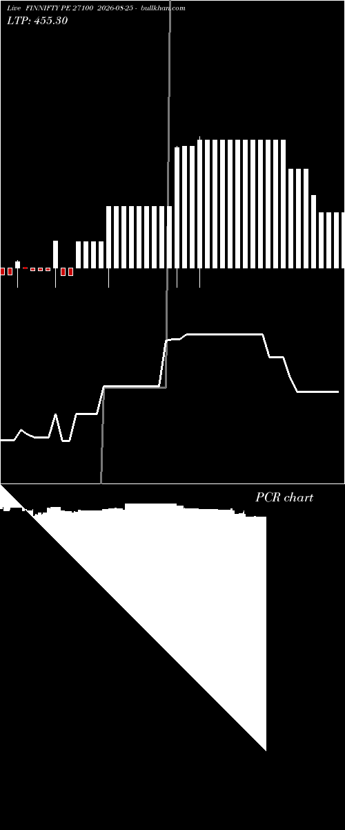  option chart FINNIFTY PE 27100 2026-08-25 