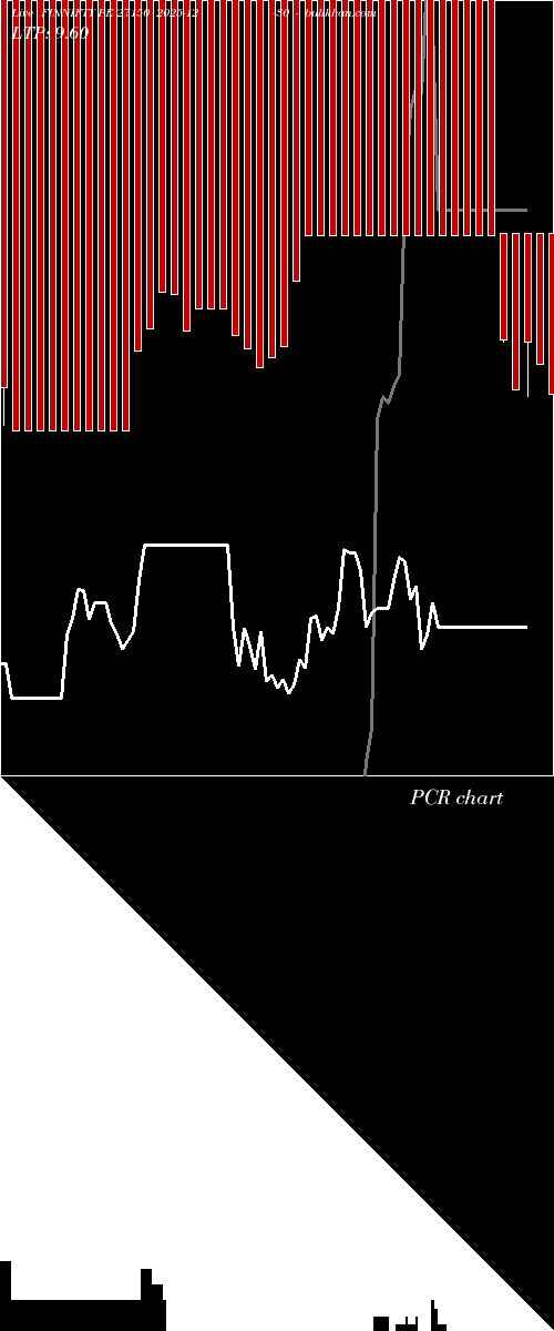  option chart FINNIFTY PE 27150 2025-12-30 