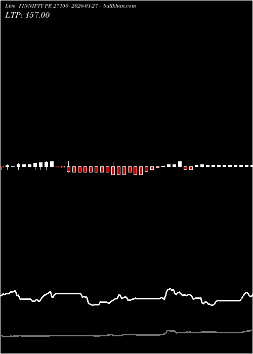  option chart FINNIFTY PE 27150 2026-01-27 