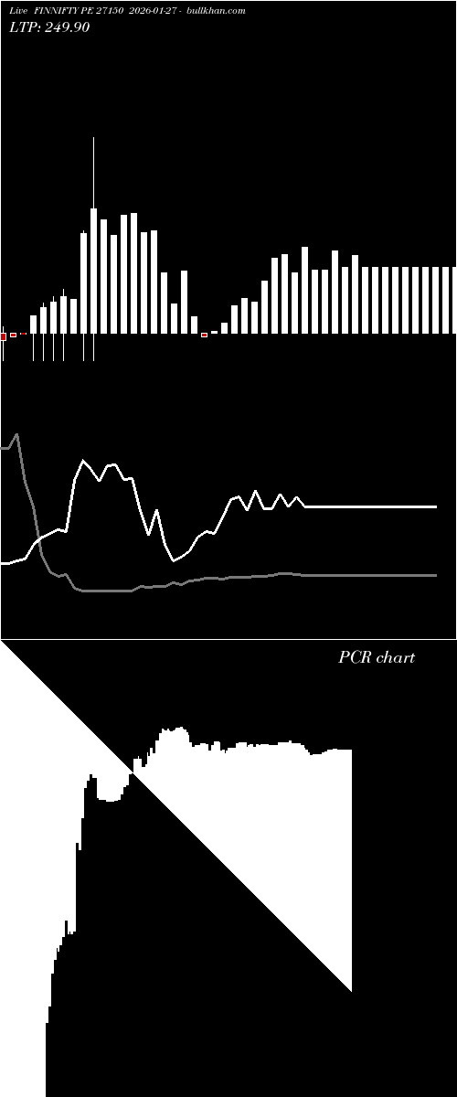  option chart FINNIFTY PE 27150 2026-01-27 