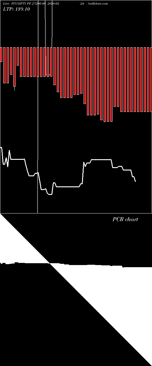  option chart FINNIFTY PE 27200.00 2026-02-24 