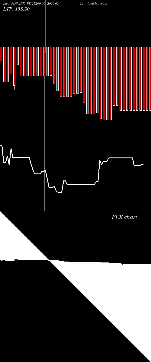  option chart FINNIFTY PE 27200.00 2026-02-24 