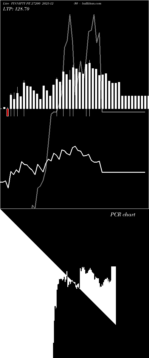  option chart FINNIFTY PE 27200 2025-12-30 