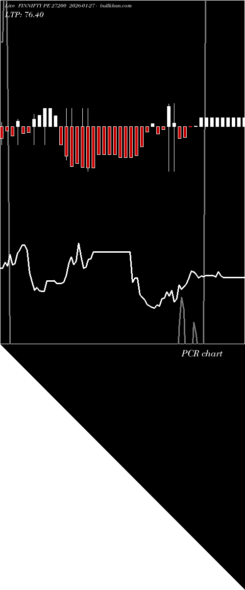  option chart FINNIFTY PE 27200 2026-01-27 
