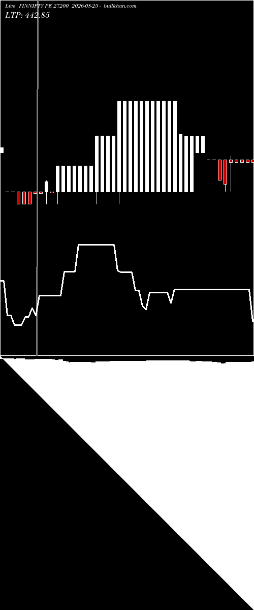  option chart FINNIFTY PE 27200 2026-08-25 