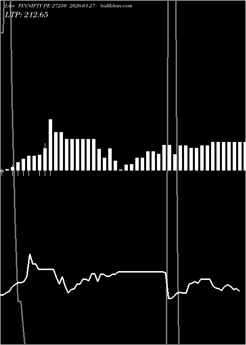  option chart FINNIFTY PE 27250 2026-01-27 