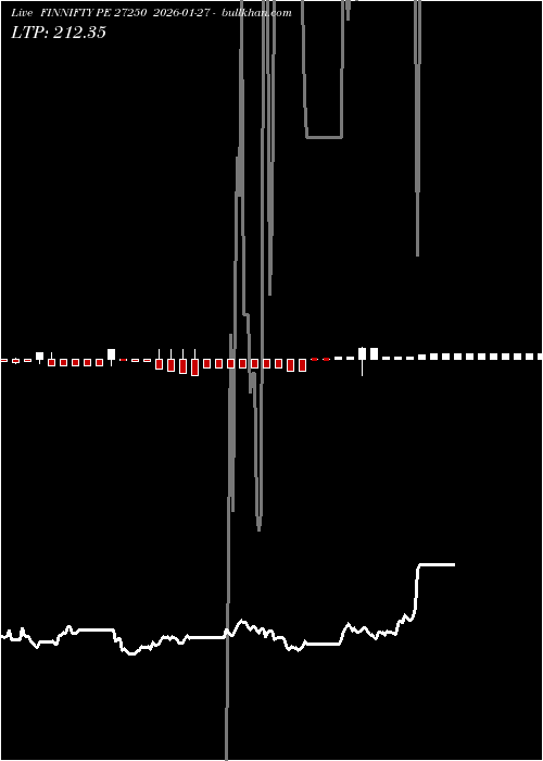  option chart FINNIFTY PE 27250 2026-01-27 