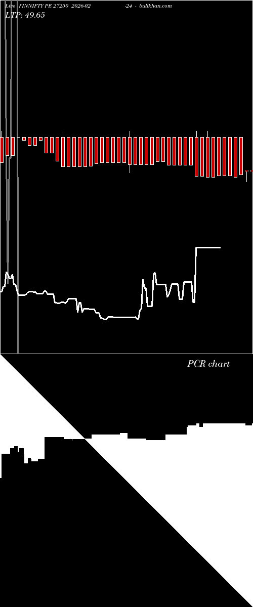  option chart FINNIFTY PE 27250 2026-02-24 