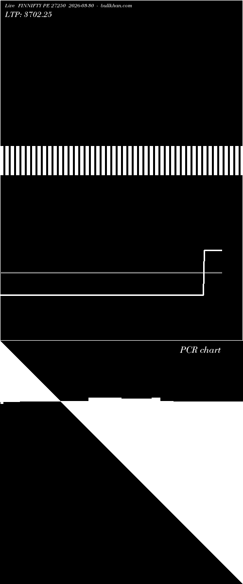  option chart FINNIFTY PE 27250 2026-03-30 
