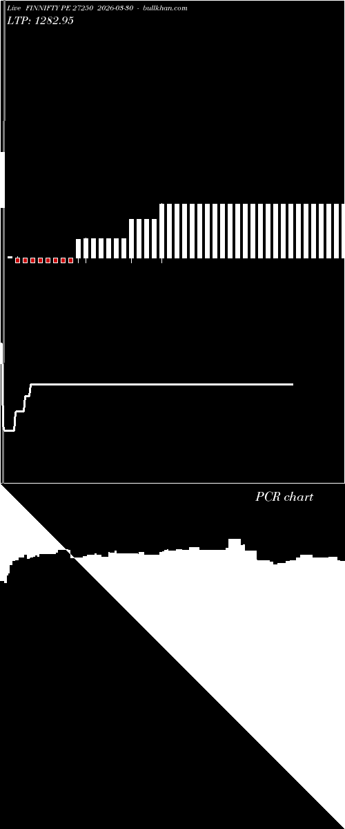  option chart FINNIFTY PE 27250 2026-03-30 