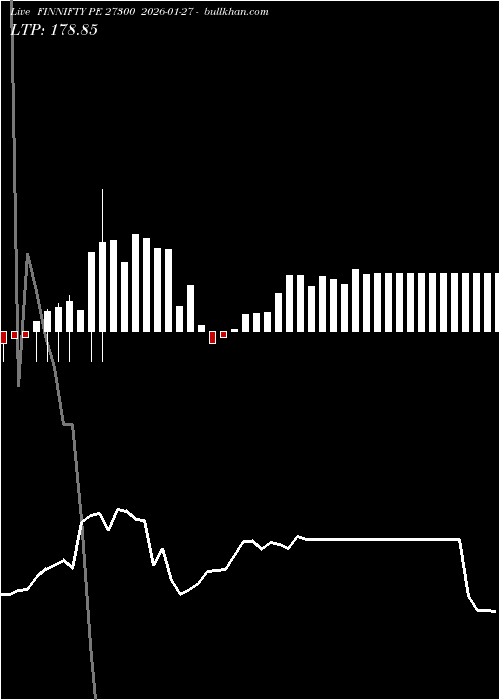  option chart FINNIFTY PE 27300 2026-01-27 