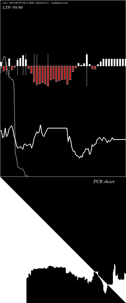  option chart FINNIFTY PE 27300 2026-01-27 