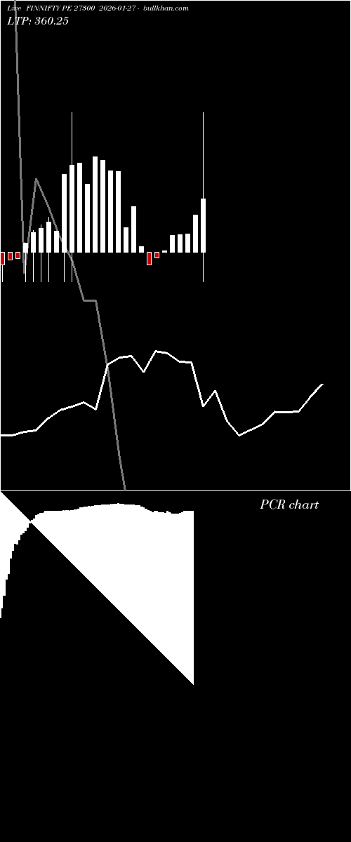  option chart FINNIFTY PE 27300 2026-01-27 