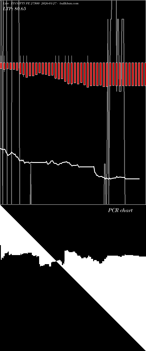  option chart FINNIFTY PE 27300 2026-01-27 