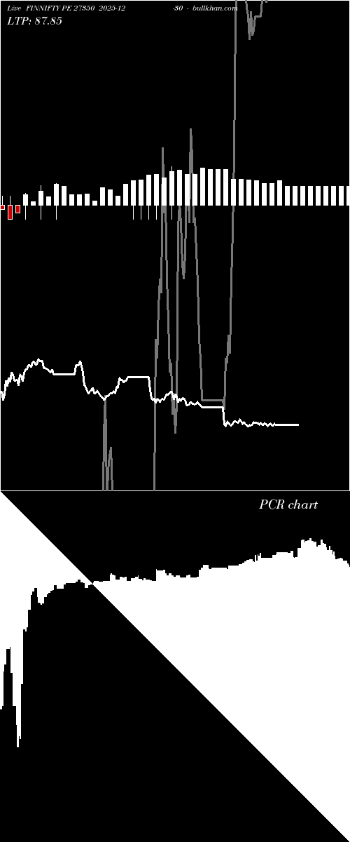  option chart FINNIFTY PE 27350 2025-12-30 