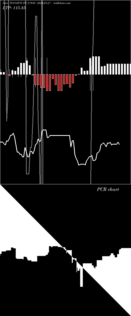  option chart FINNIFTY PE 27350 2026-01-27 