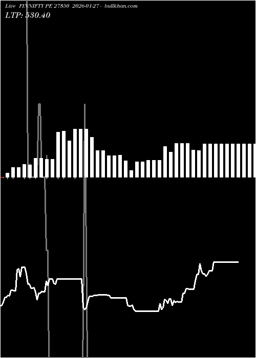  option chart FINNIFTY PE 27350 2026-01-27 