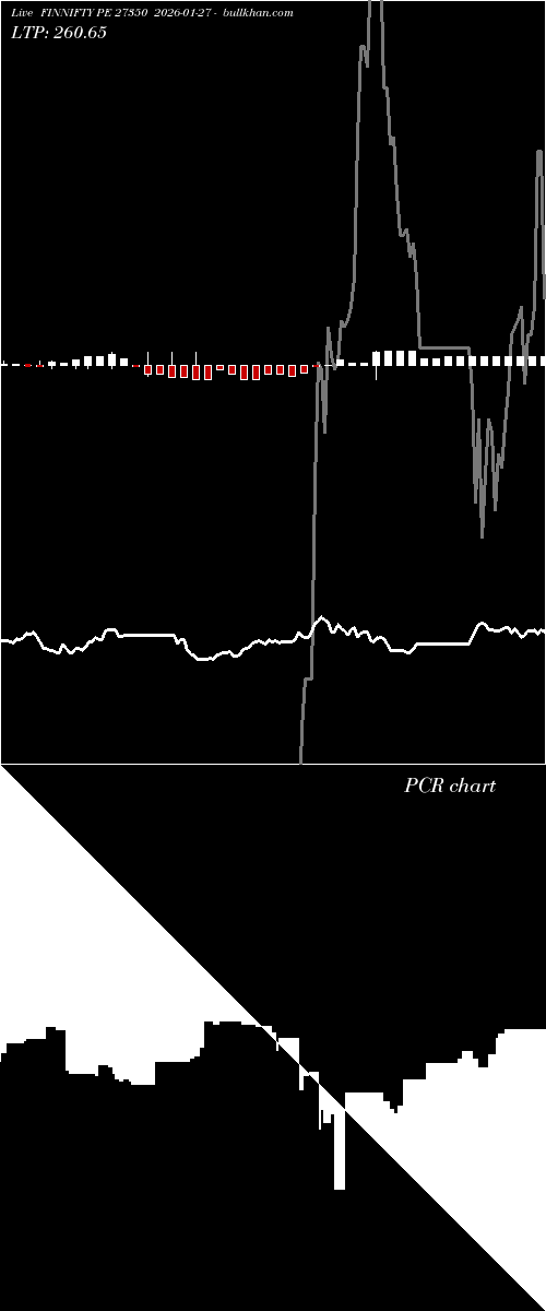  option chart FINNIFTY PE 27350 2026-01-27 