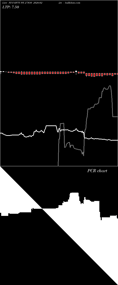  option chart FINNIFTY PE 27350 2026-02-24 