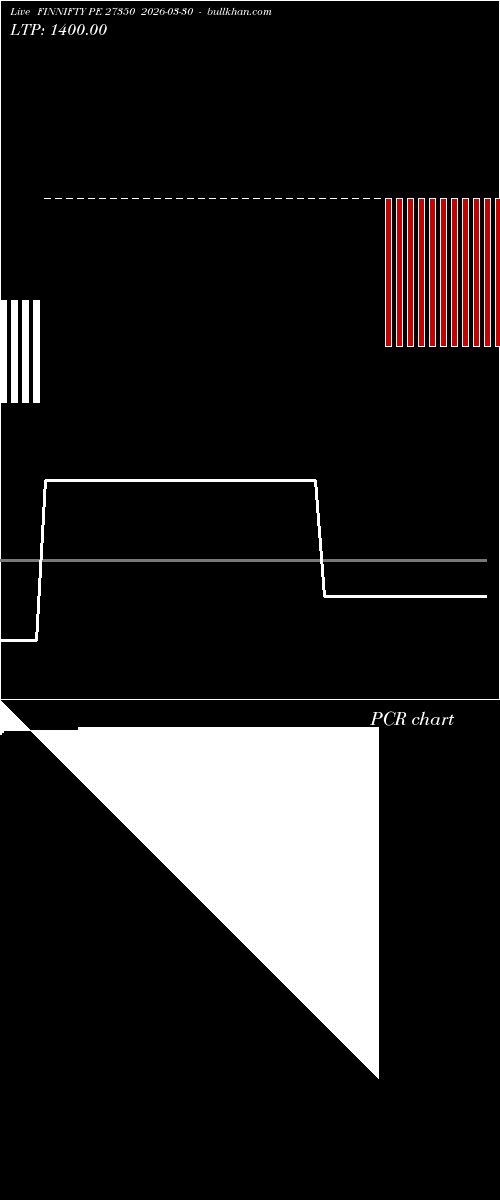  option chart FINNIFTY PE 27350 2026-03-30 