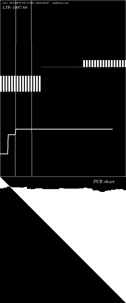  option chart FINNIFTY PE 27350 2026-03-30 