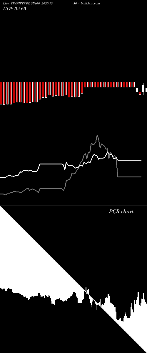  option chart FINNIFTY PE 27400 2025-12-30 