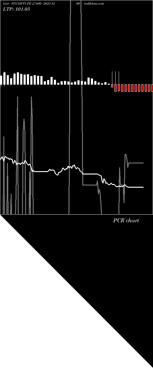  option chart FINNIFTY PE 27400 2025-12-30 