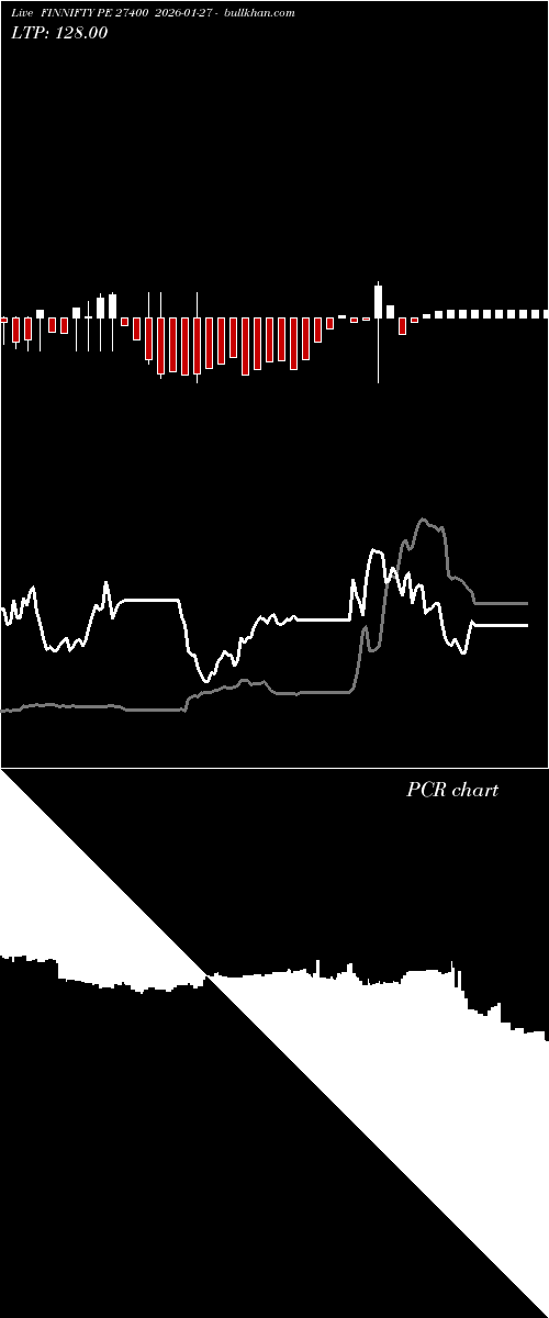  option chart FINNIFTY PE 27400 2026-01-27 