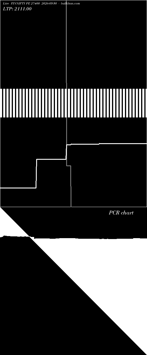  option chart FINNIFTY PE 27400 2026-03-30 