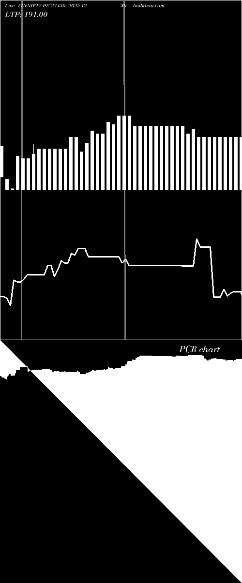  option chart FINNIFTY PE 27450 2025-12-30 