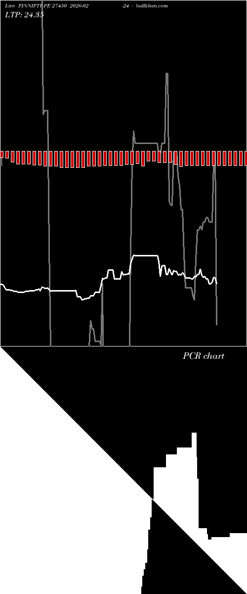  option chart FINNIFTY PE 27450 2026-02-24 